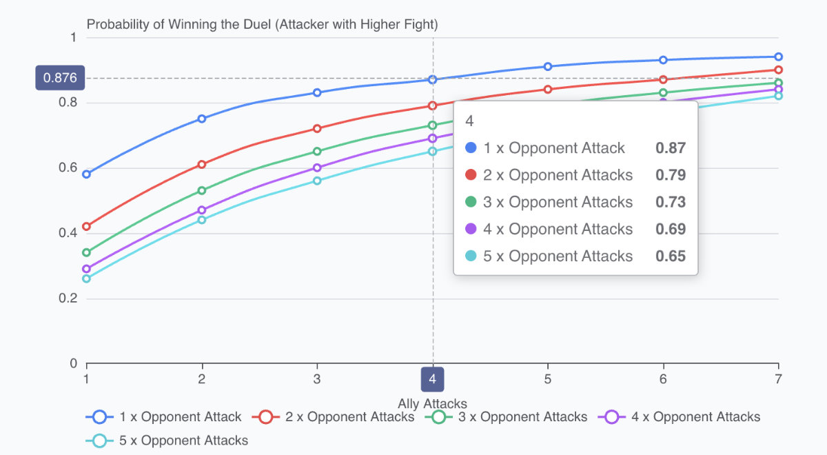 Screenshot of the "Chart" block type within an article