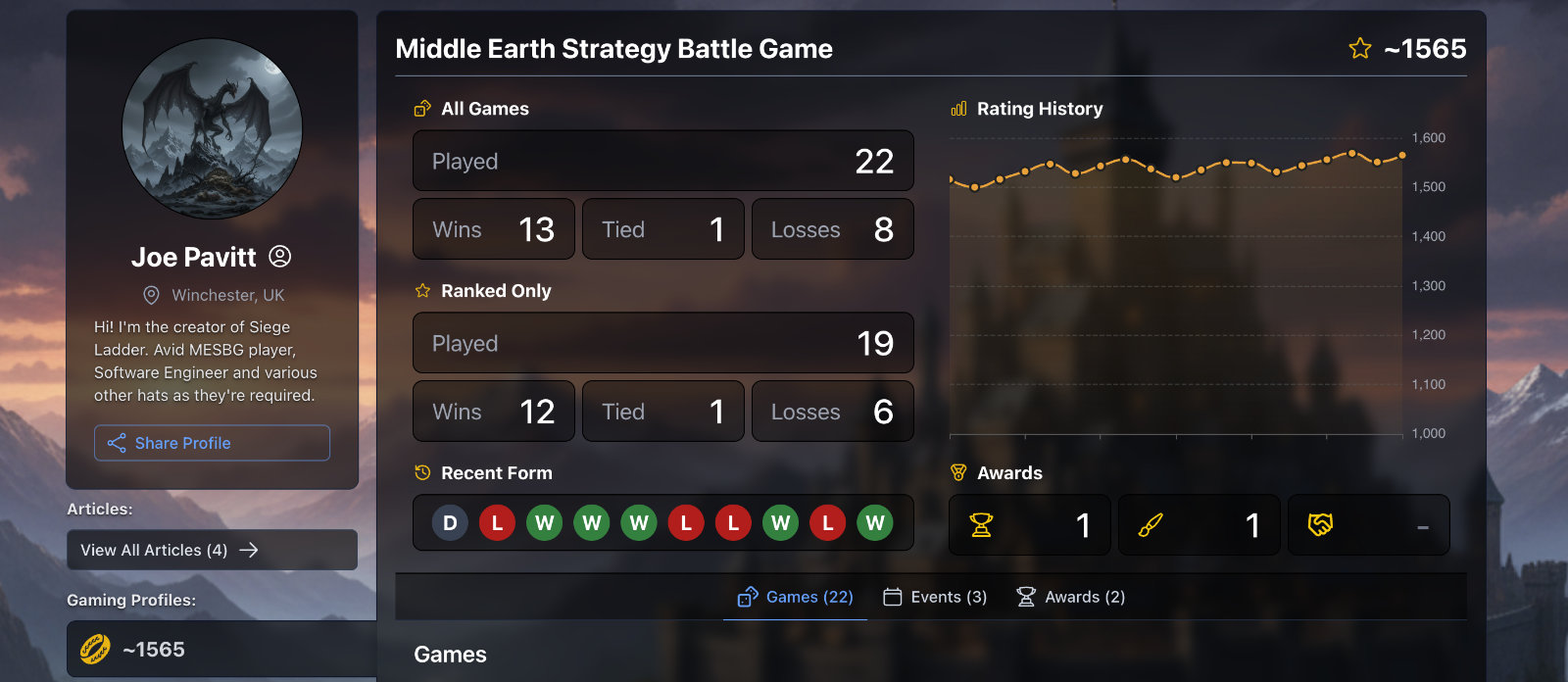 Screenshot of a player's Elo rating history on their Player Profile