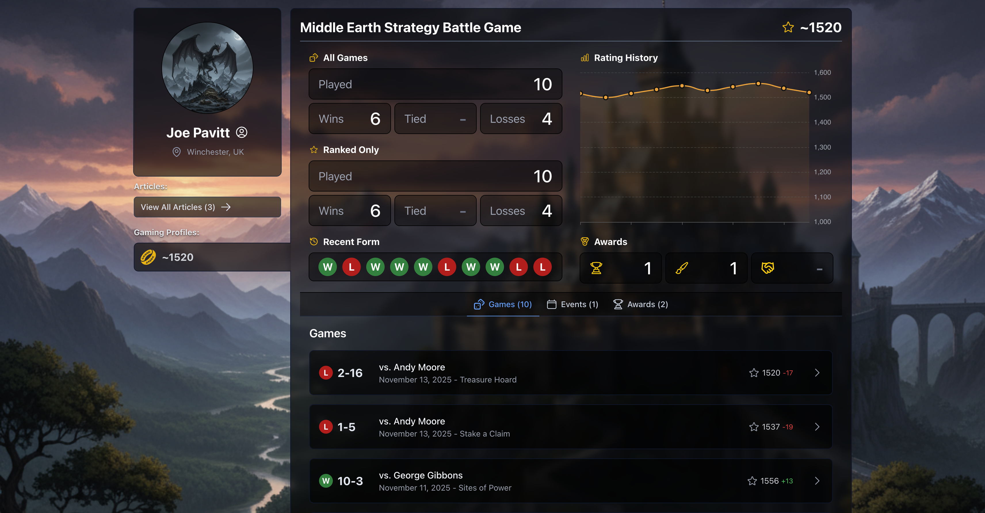 Personal Gaming Profiles